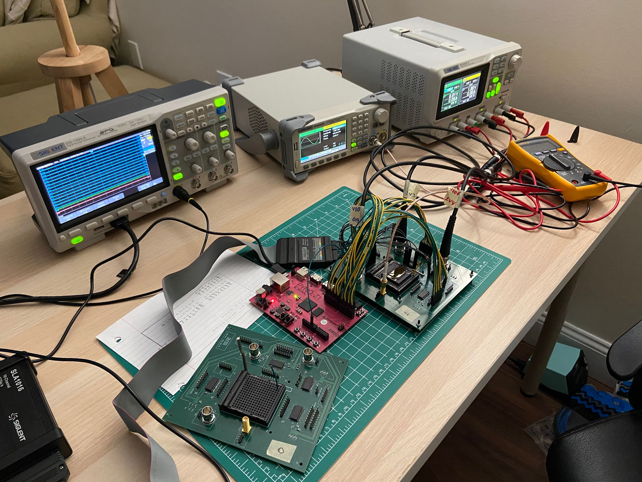 Laboratory Test Bench Setup